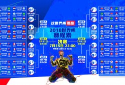 2017年nba战绩？2017年nba赛程？